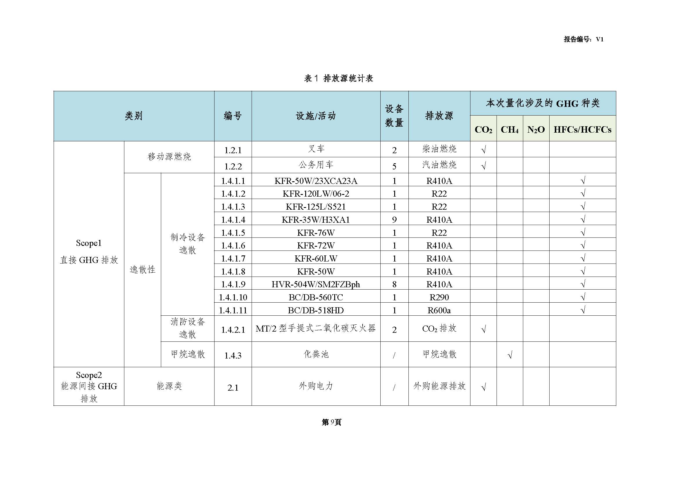 青島青纜科技有限責(zé)任公司2024年度溫室氣體排放核查報(bào)告(圖11)